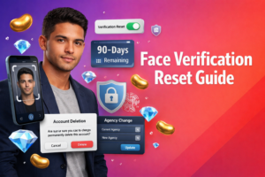Tech guide featured image showing a focused young entrepreneur with floating UI panels for face verification reset, 90-day rule, account deletion, and new registration, plus golden bean and sky-blue diamond icons for chamet agency.