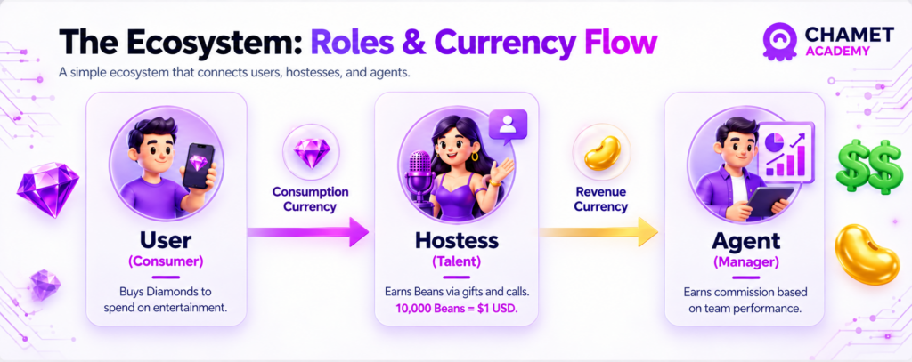 chamet agency ecosystem
